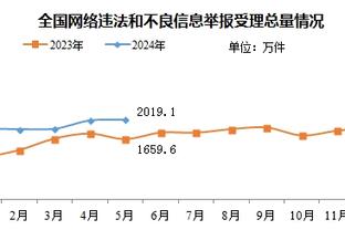 电讯报：切尔西高层和球迷缺乏直接沟通，不知他们对波帅什么期望